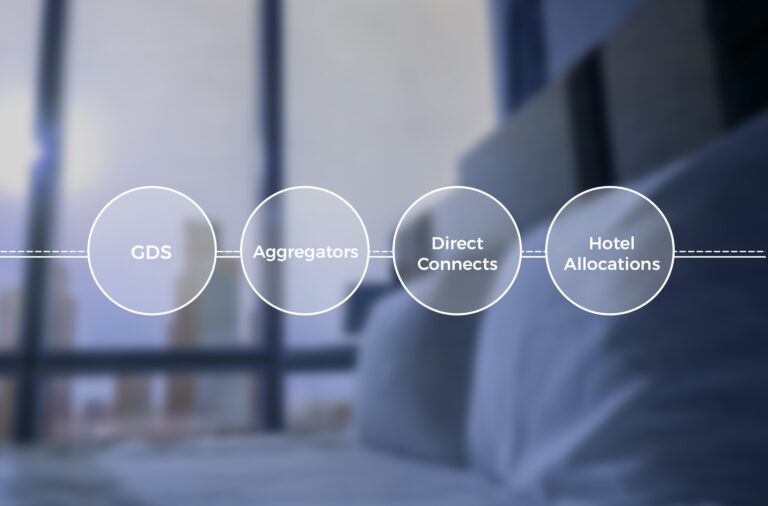 All your hotel channels in one place